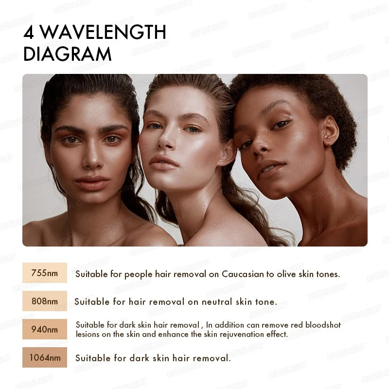 4 wave mnlt